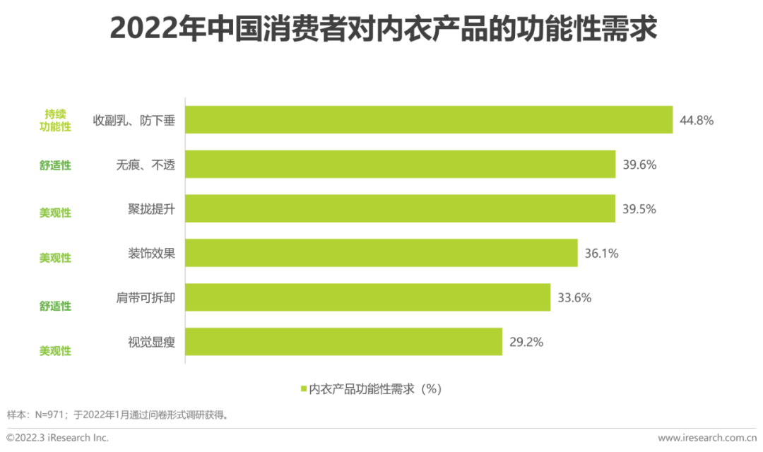 懒人市场十大行业