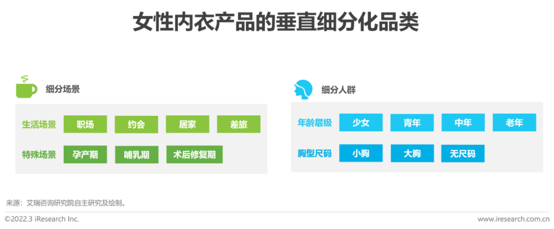 懒人市场十大行业
