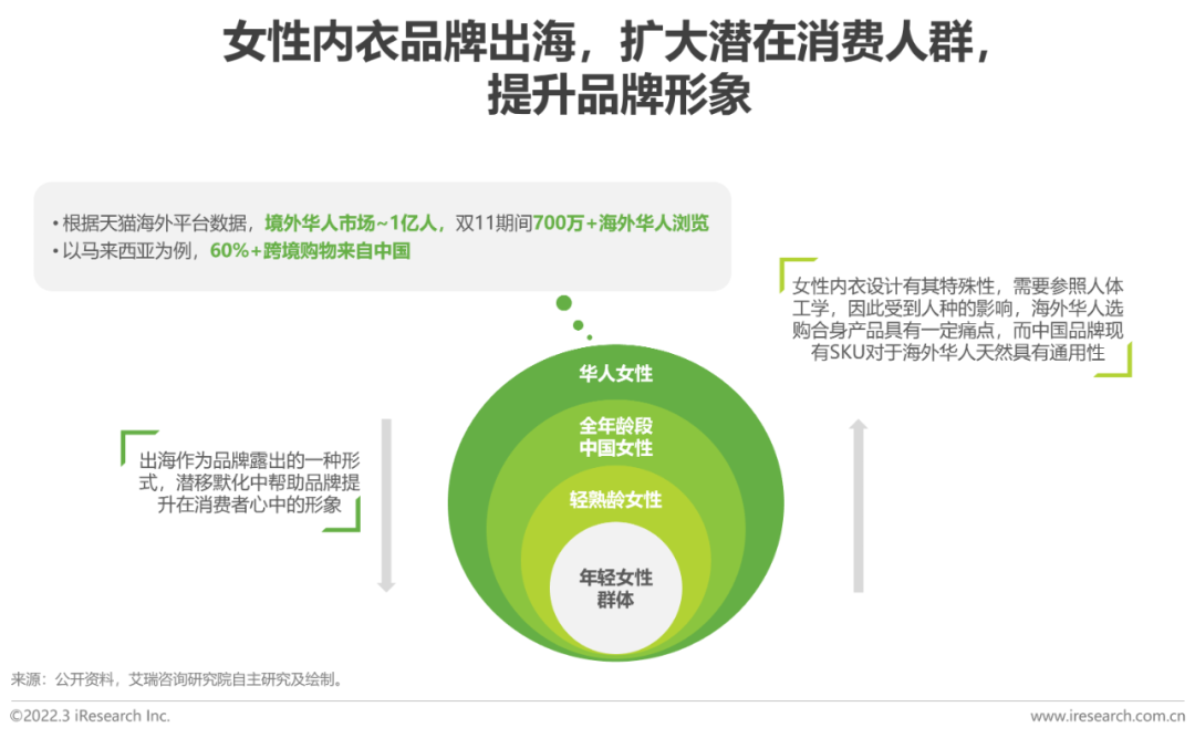 懒人市场十大行业