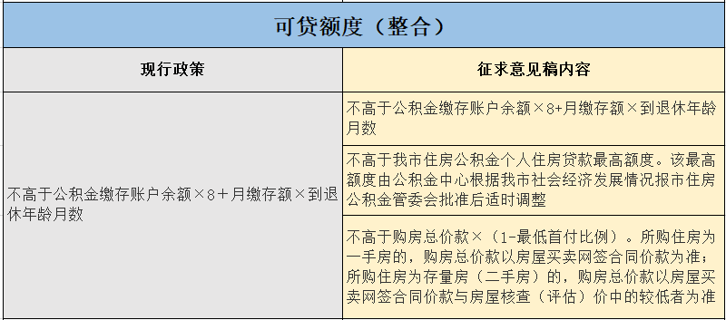 次级抵押贷款市场