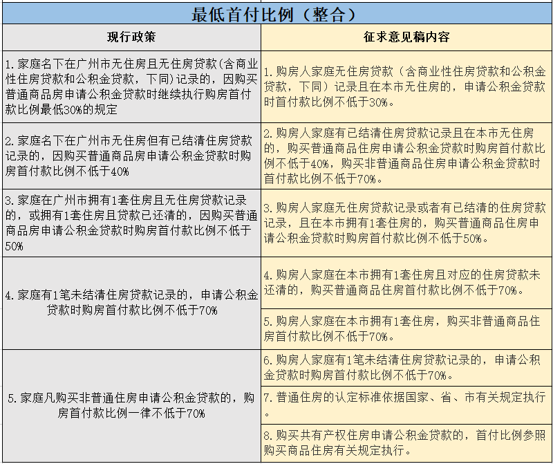 次级抵押贷款市场