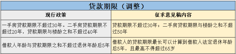 次级抵押贷款市场