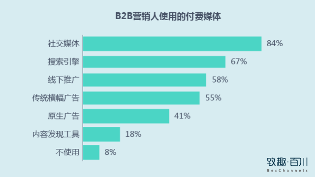 团队和众包有什么区别