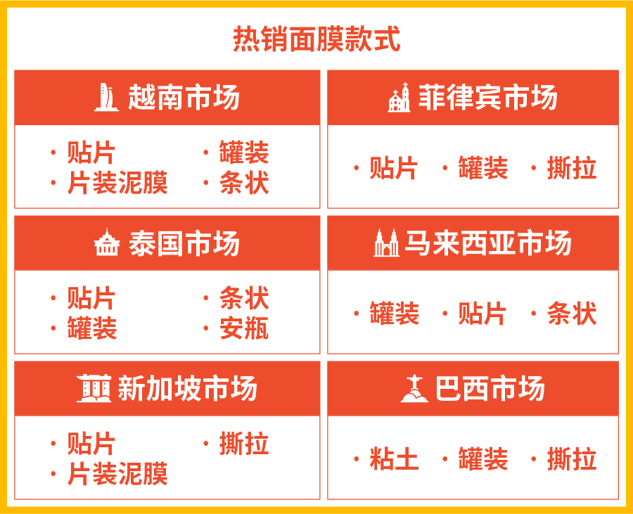 女性消费品类排行榜