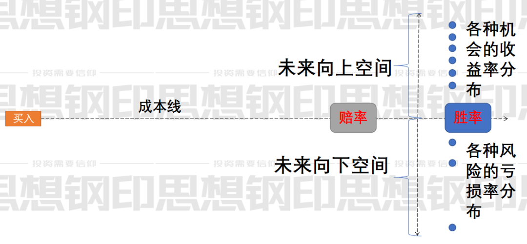 散户量化交易具体方法