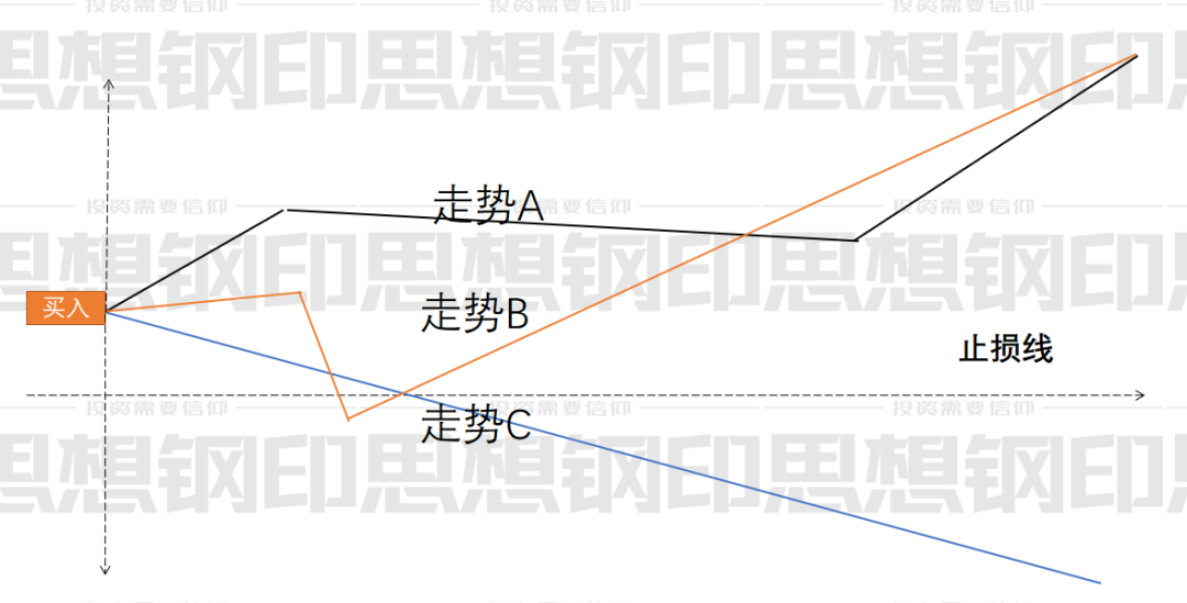 散户量化交易具体方法