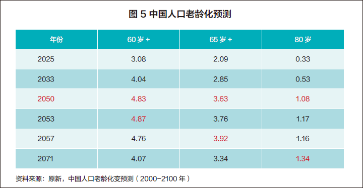 一人消费市场