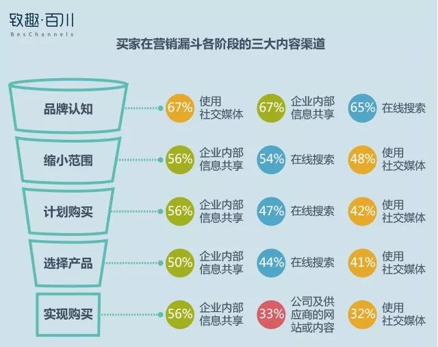 团队和众包有什么区别