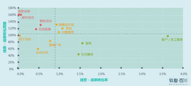 团队和众包有什么区别