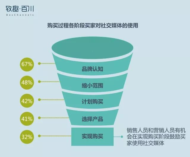 团队和众包有什么区别
