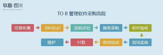 团队和众包有什么区别