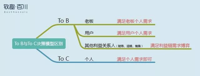 团队和众包有什么区别