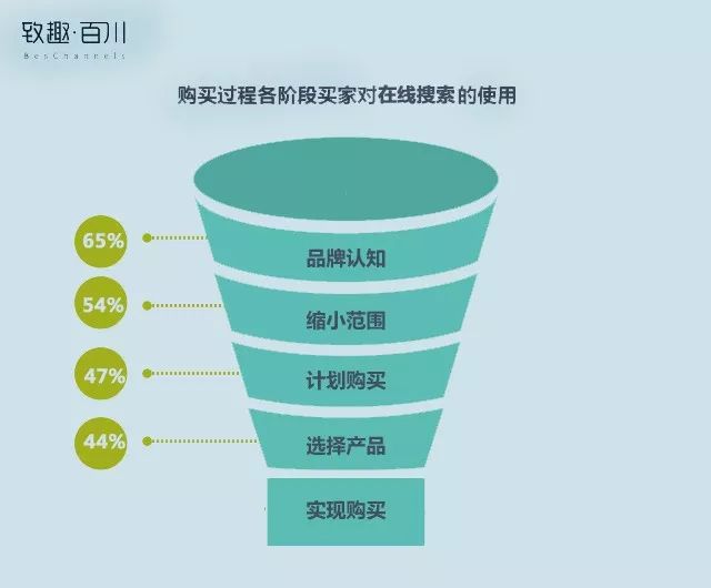 团队和众包有什么区别