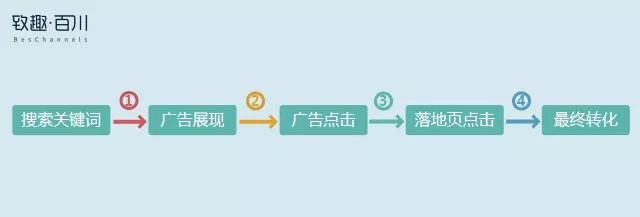 团队和众包有什么区别