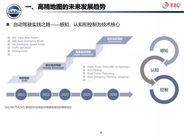 团队和众包有什么区别