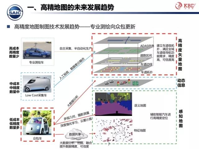 团队和众包有什么区别