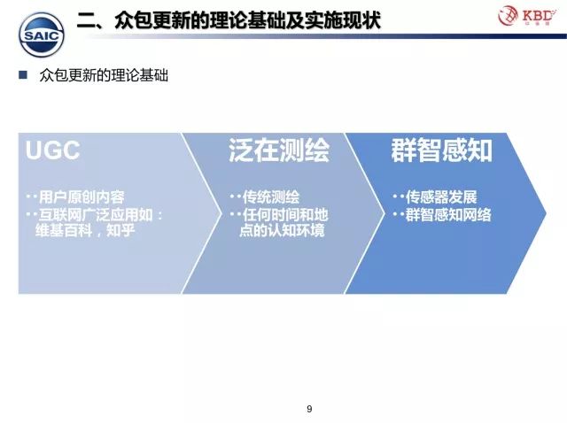 团队和众包有什么区别