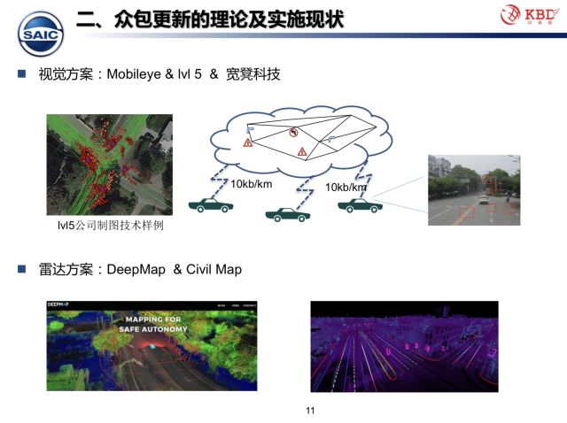 团队和众包有什么区别