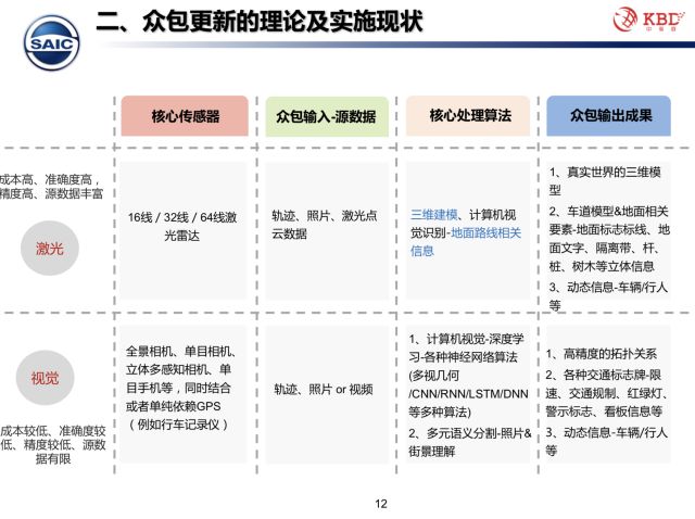 团队和众包有什么区别