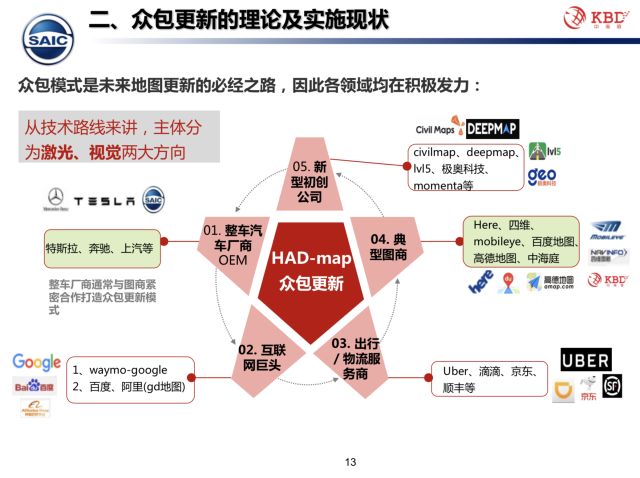 团队和众包有什么区别