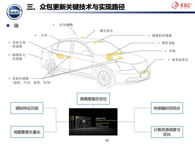 团队和众包有什么区别