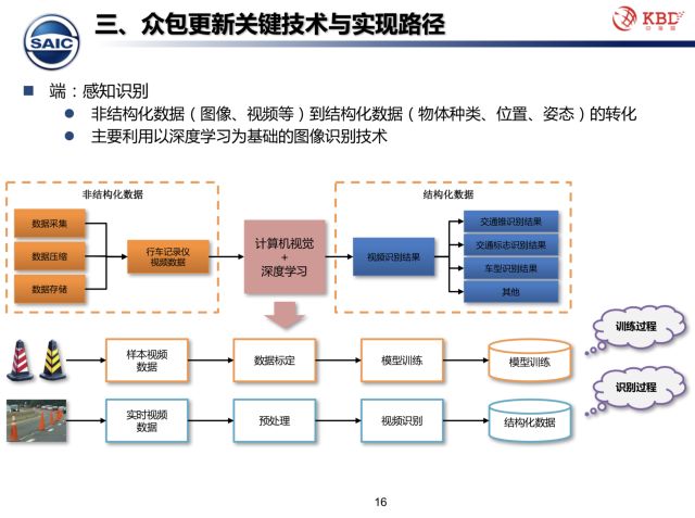 团队和众包有什么区别