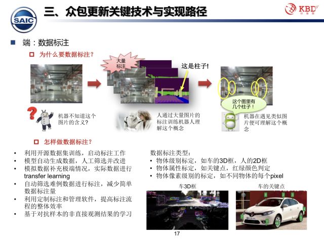 团队和众包有什么区别