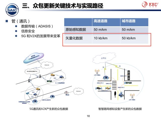团队和众包有什么区别