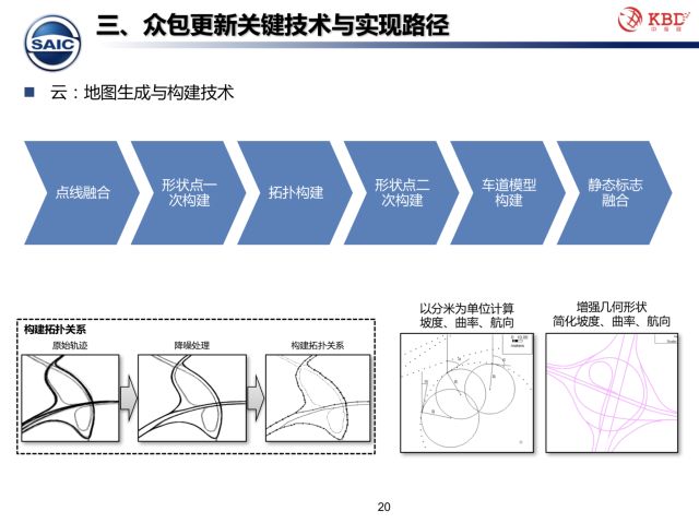 团队和众包有什么区别