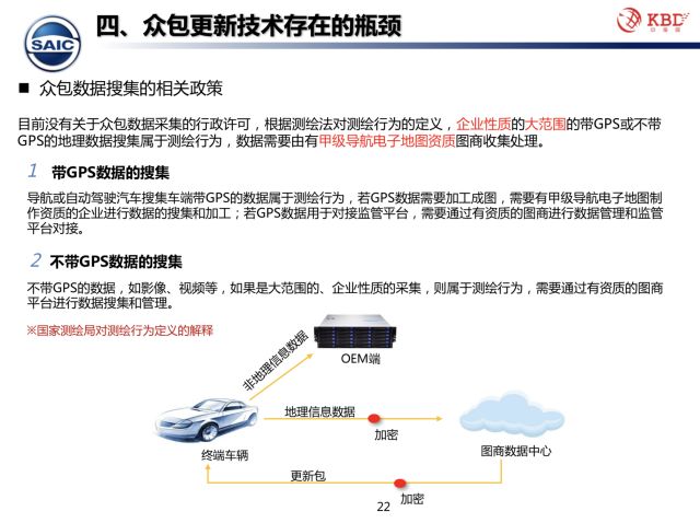 团队和众包有什么区别