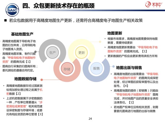 团队和众包有什么区别