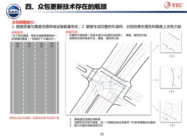 团队和众包有什么区别