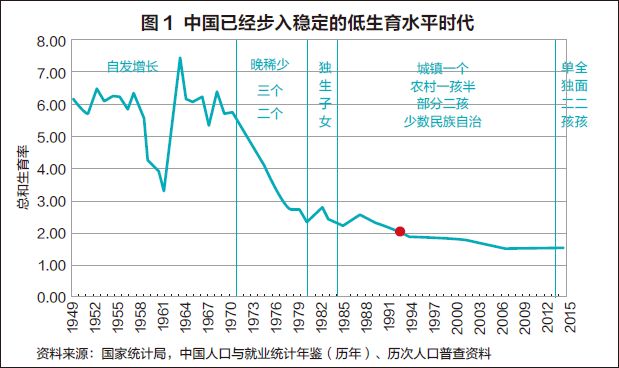 一人消费市场