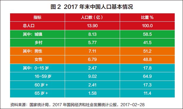 一人消费市场