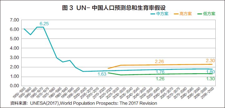 一人消费市场