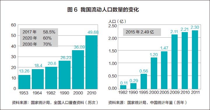 一人消费市场