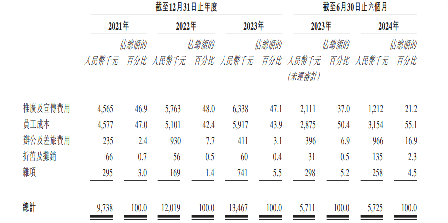 市场调研费用明细