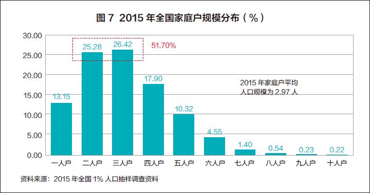 一人消费市场