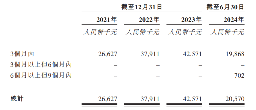 市场调研费用明细