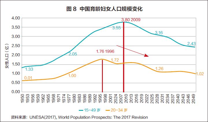 一人消费市场