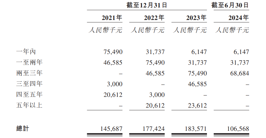 市场调研费用明细