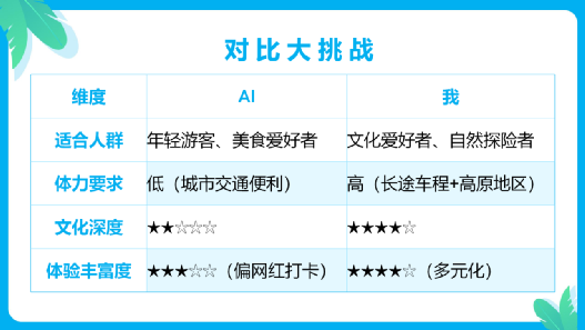 小学生超强逻辑日记
