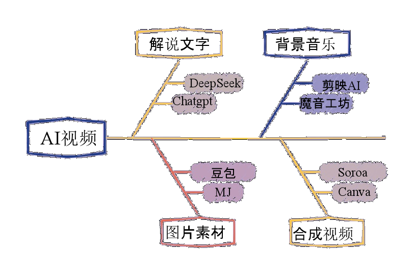 小学生超强逻辑日记
