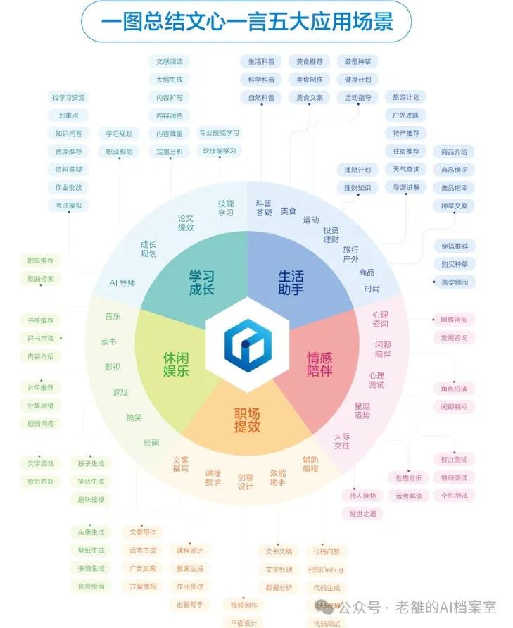 ai时代弯道超车新思维