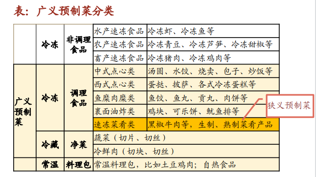 预制菜市场前景以及未来趋势