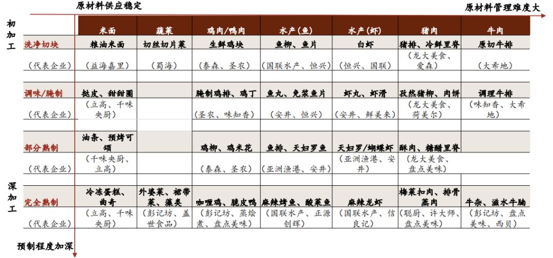 预制菜市场前景以及未来趋势