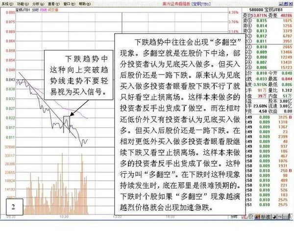 中国最厉害的短线高手