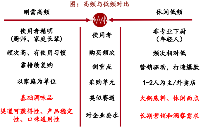 预制菜市场前景以及未来趋势