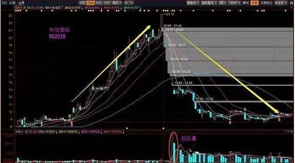 上班族如果利用闲钱赚钱