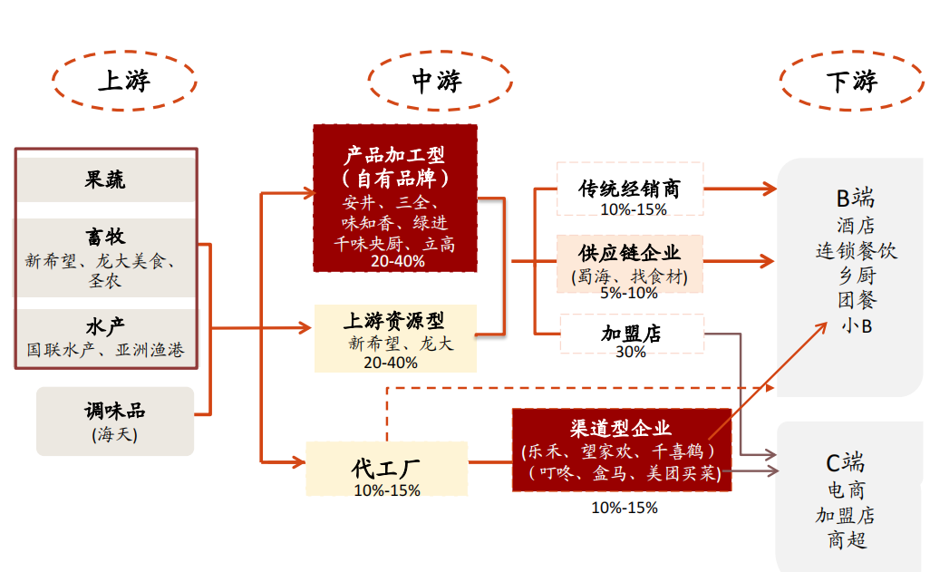 预制菜市场前景以及未来趋势